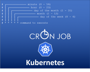 Read more about the article GKE上スケジュールジョブ(クーロンジョブ)を稼働させる