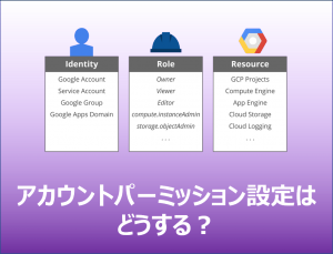 Read more about the article Terraform用のGCPサービスアカウントの権限設定方法