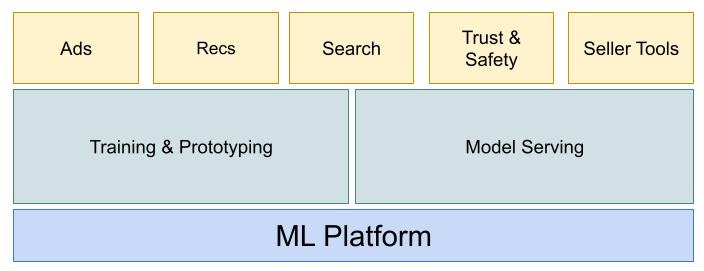 ML プラットフォーム